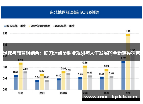 足球与教育相结合:助力运动员职业规划与人生发展的全新路径探索 足球与教育相结合:助力运动员职业规划与人生发展的全新路径探索
