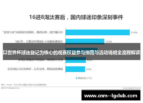 以世界杯球迷登记为核心的观赛权益参与指南与活动说明全流程解读 以世界杯球迷登记为核心的观赛权益参与指南与活动说明全流程解读