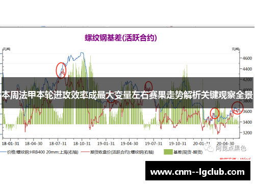 本周法甲本轮进攻效率成最大变量左右赛果走势解析关键观察全景