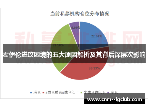 霍伊伦进攻困境的五大原因解析及其背后深层次影响