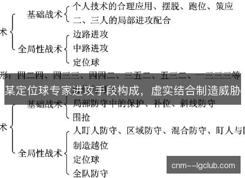 某定位球专家进攻手段构成，虚实结合制造威胁